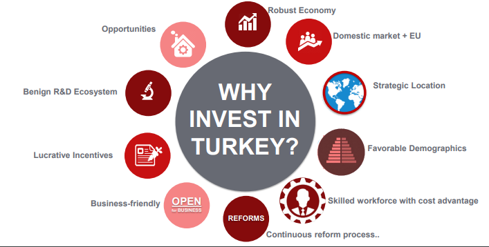 Invest in Turkey